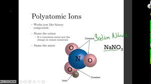 Nitrate, carbonate, chlorate, sulfate, phosphate. Unit 4 Lundquist Labs