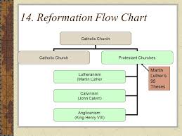 The Protestant Reformation Early Reformers John Wycliffe