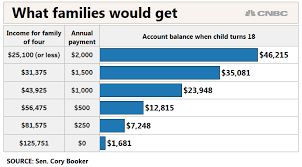 Cory Booker Wants To Give Baby Bonds To Every Newborn