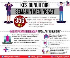5 kes pembunuhan kejam di malaysia. Mupdateberita Infografik Kes Bunuh Malaysian Update Facebook