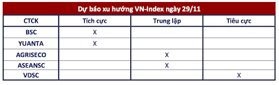 Góc nhìn CTCK: Thanh khoản "trầm lắng", xu hướng đi ngang tiếp diễn
