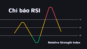 Chỉ báo dao động RSI và cách ứng dụng chỉ báo RSI hiệu quả - Chứng khoán  Mirae Asset Việt Nam