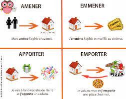 Emmener conjugation in all forms. Francais Langue Seconde Ecole De Langues Uqam La Difference Entre Amener Emmener Et Apporter Emporter Expliquee En Images Facebook