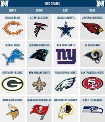 24, 2021, at 3:05pm et on fox and 6:40pm et on cbs, respectively. Afc Vs Nfc Sport Der Unterschied Zwischen Ahnlichen Objekten Und Begriffen