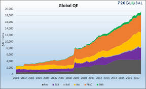 Lance Roberts Blog Ria Chart Book Q4 2017s Most