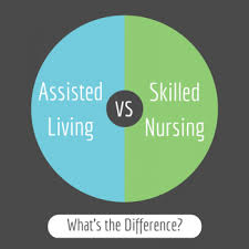 Assisted Living Vs Skilled Nursing Skilled Nursing Facility Nursing Home Administrator Nursing Jobs