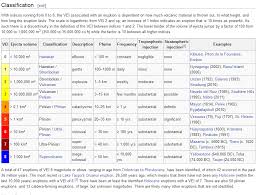 Supervolcanic Eruptions As Powerful As 100 000 Nuclear Bombs