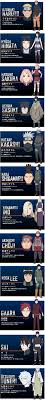 The Last Naruto The Movie Color Designs By Blueskys33 Deviantart Com On Deviantart Naruto The Movie Naruto Anime Naruto