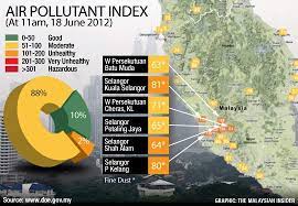 Circles and dots on the map represent the locations of air quality. Air Pollutant Index For Peninsular Malaysia Din Merican The Malaysian Dj Blogger