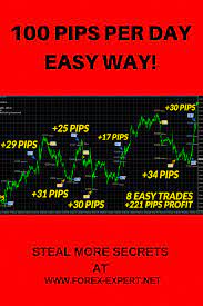 Learn Forex Trading Forextrade Commodity Trading Trading Quotes Forex Trading Training