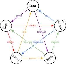 We did not find results for: Jomirife Tech Blog Game Rock Paper Scissors Lizard Spock