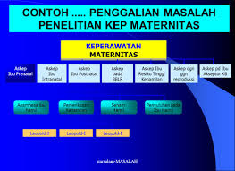 Klik di sini untuk informasi file lengkap proposal maternitas keperawatan selengkapnya. Penelusuran Masalah Penelitian Ilmu Keperawatan Ppt Download