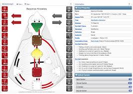 How To Read Your Human Design Chart What Is Human Design