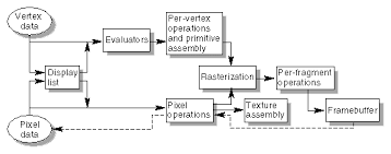 Image result for OpenGL programming guide