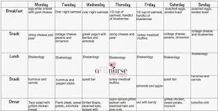 A Fit Nurse P90x3 Meal Plan Meal Planning P90x3