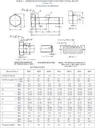 High Tensile Fasteners High Tensile Precision Fasteners