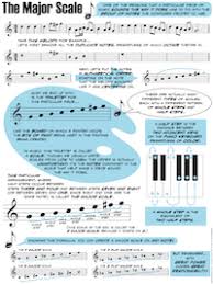 Google docs ap music theory. Music Theory For Musicians And Normal People