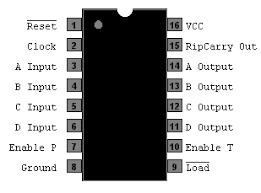 Electr&oacute;nica 60 Norte - 74HC163