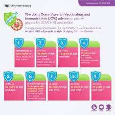 The uk started its vaccination program earlier this month. The Roles Of The Mhra And Jcvi In Covid 19 Vaccines Public Health Matters