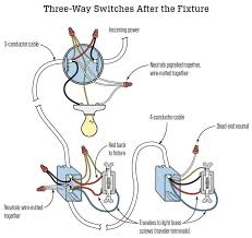 Learn how to wire a basic light switch and a 3 way switch with our switch wiring guide. Dead End Wiring Diagram 3 Way Best Fusebox And Wiring Diagram Layout Voter Layout Voter Lesmalinspres Fr