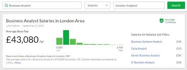 Business Analyst Salary Ranges Around The World
