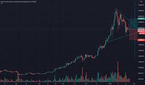 Btcinr Charts And Quotes Tradingview India