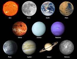 With the exception of uranus and neptune, each of these planets can be seen unaided. What Planet In The Solar System Should You Live On Playbuzz Solar System Planets Mercury Planet Solar System