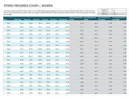 Fitness Progress Chart For Women Metric Progress Charting Workout Chart Health Magazine Design