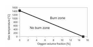 Image result for mass fraction burned