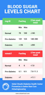 44 Matter Of Fact Diabetes Numbers Chart
