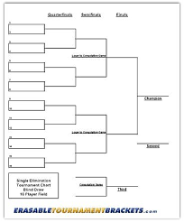 Zieglerworld Cornhole 16 Player Erasable Blind Draw Single Elimination Tournament Bracket Chart