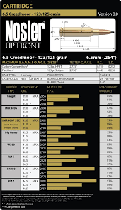 6 5 creedmoor ballistics chart