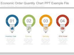 Economic Order Quantity Chart Ppt Example File Powerpoint