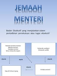 For more information and source, see on this link : Jemaah Menteri