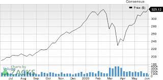 Wall street stock market & finance report, prediction for the future: Why Fastly Fsly Stock Might Be A Great Pick