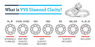 What Is Vvs Diamond Clarity Is It Worth It Selecting A