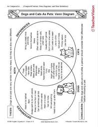 Cats' ribs are rounder than rabbits' ribs according to this source. Dogs And Cats As Pets Venn Diagram Teachervision