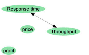 Dependency Network-based Trust Management for Context-Aware Web Services
