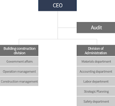 organization chart about seoyong seoyong