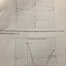 A What Is The Domain B What Does The Domain Mean In Terms Of The Problem A What Is The Range B Brainly Com