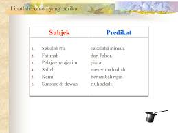Bahagian Bahagian Ayat Ppt Download