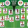 Vfl wolfsburg vs fc bayern münchen teamvergleich: Https Encrypted Tbn0 Gstatic Com Images Q Tbn And9gct0bywyvgubt147bszj Qftmjngnbhgbhhoc Ibab1t Hwyoe1d Usqp Cau