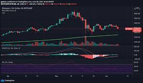 Monthly and daily opening, closing, maximum and minimum price predictions with the best technical analysis | wallet investor. Ethereum Price Falls By 13 To 2 393 Where To Buy The Eth Dip