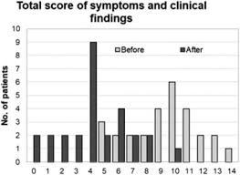 How does the medicine work? Use Of Er Yag Laser In The Treatment Of Vulvar Lichen Sclerosus Sciencedirect