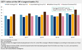 Founded in 1694, it is often touted as one of the world's most effective central banks. Uk Banks Capitalization Reaches New Highs But Dividends Still On Hold S P Global Market Intelligence