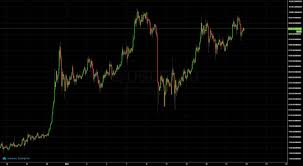 However, the fundamentals responsible for this move did not come from btcusd itself, but from other external factors. Analiza Kursu Bitcoina Czy Bedzie Kontynuowal Trend Wzrostowy