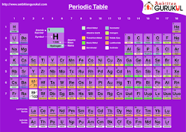 The Periodic Table Also Known As The Periodic Table Of Elements Is A Tabular Display Of The Chemical Elements Electron Configuration Chemistry Periodic Table