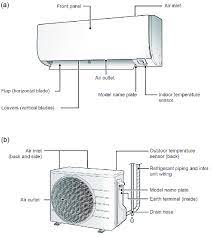 Check spelling or type a new query. 10 Heat Pump From Daikin Model Ftx25kv1b A Indoor Unit And B Download Scientific Diagram