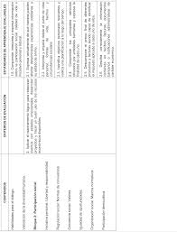 Libro del maestro 10 lecciones para todas edades. Boe Es Boe A 2017 7983 Orden Ecd 651 2017 De 5 De Julio Por La Que Se Regula La Ensenanza Basica Y Su Curriculo Para Las Personas Adultas En Modalidad Presencial A Distancia Y A Distancia