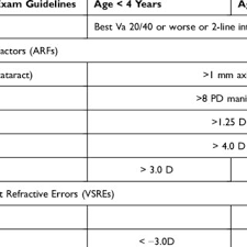 Image result for Instrument-Based Vision Screening